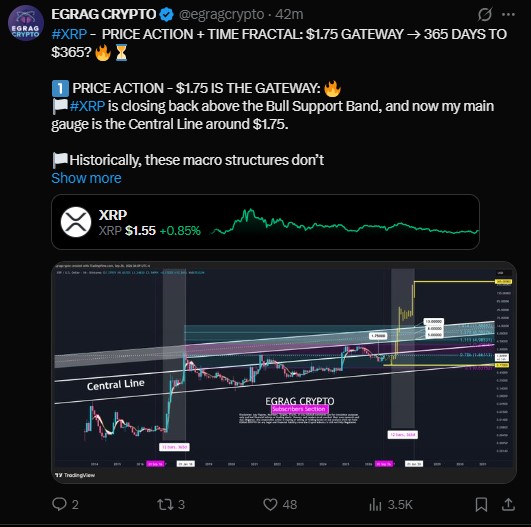 365 days could theoretically rhyme with a move toward $365