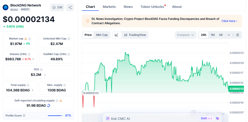 blockdag price today