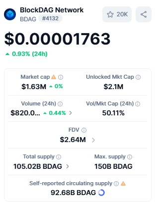 BlockDAG live data BlockDAG live data