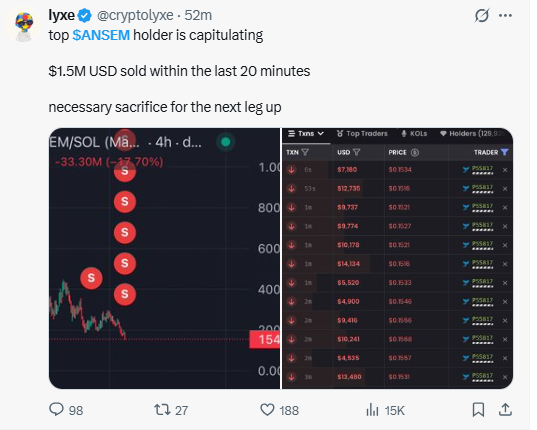 Top Holder Capitulation