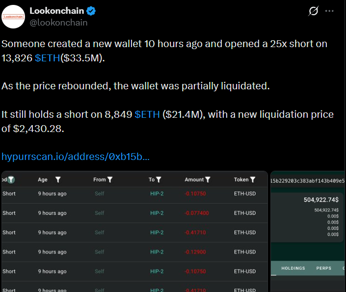 ETH Faces Short Liquidation ETH Faces Short Liquidation