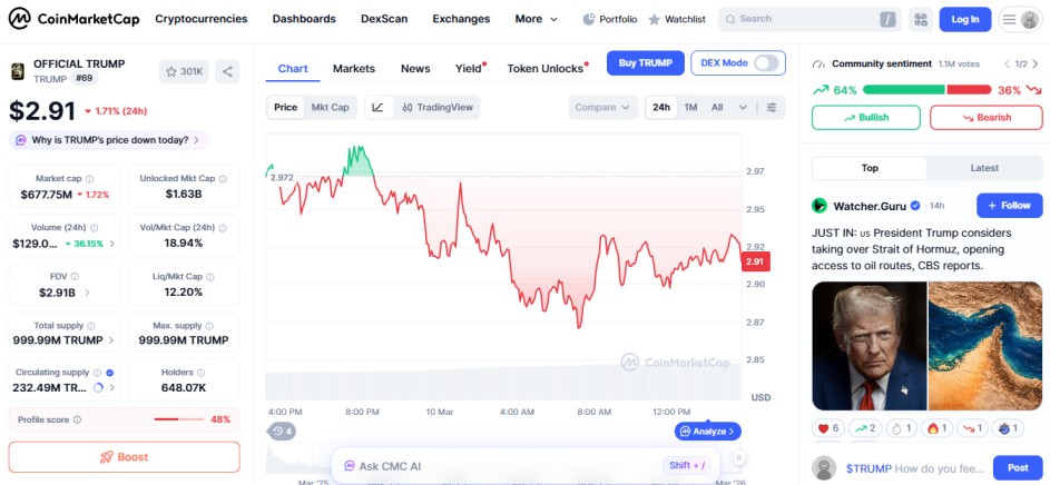 top crypto loesrs 10 march, TRUMP