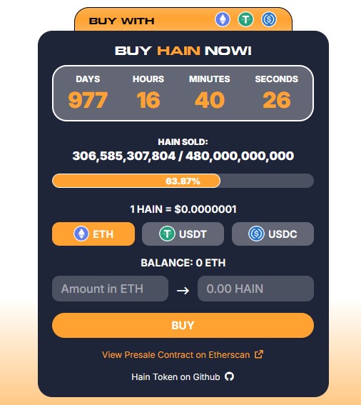 HAIN Presale Price and Progress HAIN Presale Price and Progress