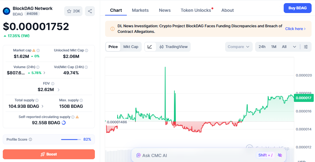 blockdag price today blockdag price today