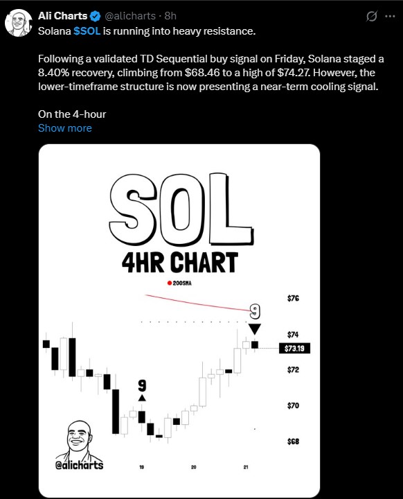 SOL TD Sequential buy signal SOL TD Sequential buy signal