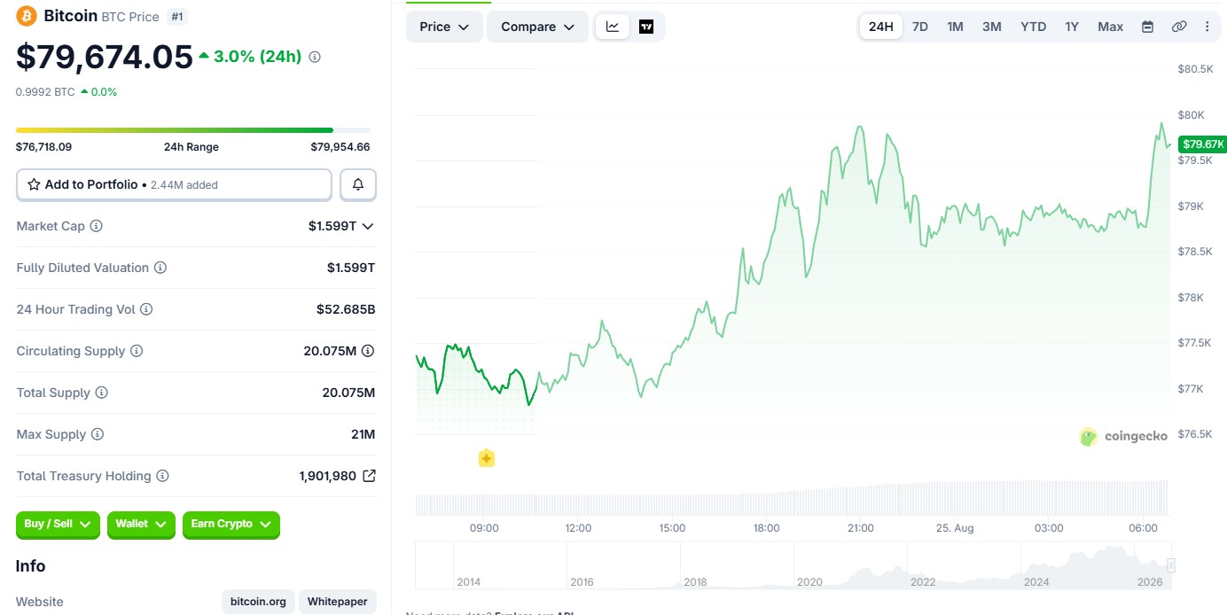 Bitcoin BTC Price Today