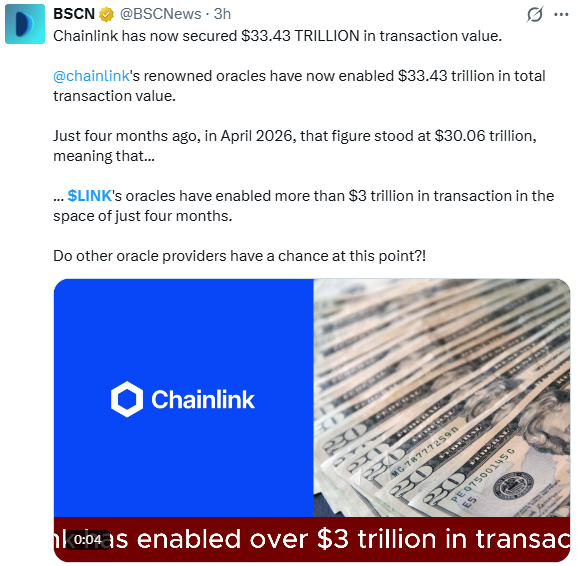 Chainlink On-Chain Update: $33.43 Trillion in Transaction Value