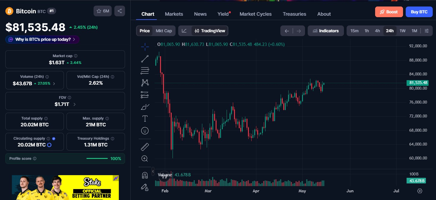 Bitcoin (BTC) price today