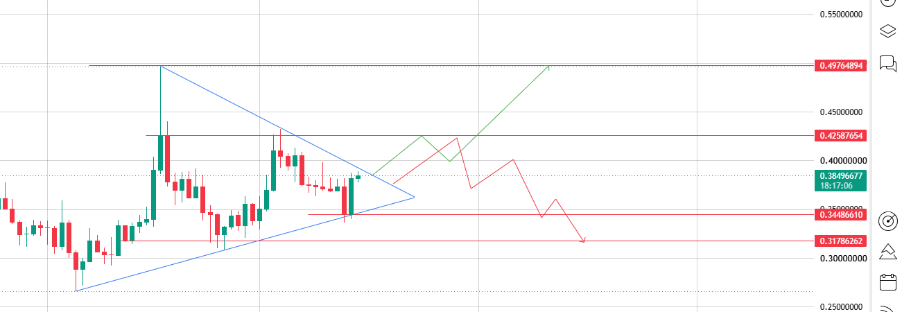 Symmetrical Triangle 