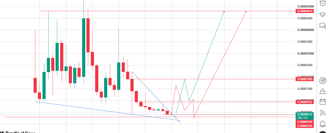 monthly chart analysis monthly chart analysis