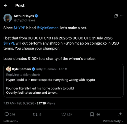 Arthur Hayes TWEET ON X