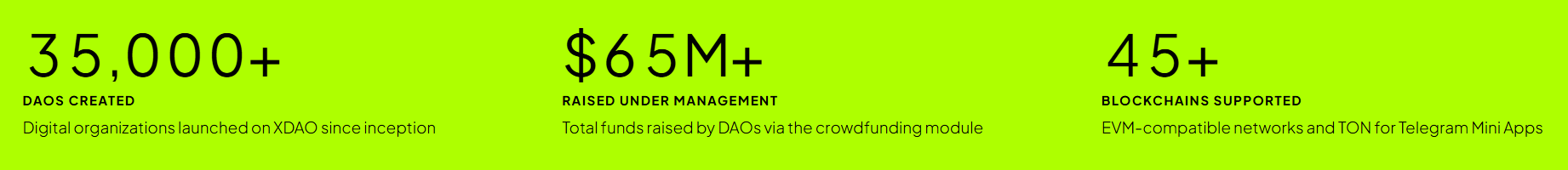 TonXDAO DAO growth TonXDAO DAO growth