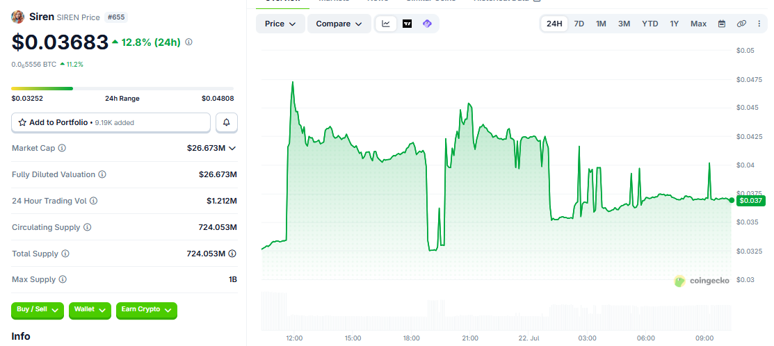 SIREN/USD price chart today