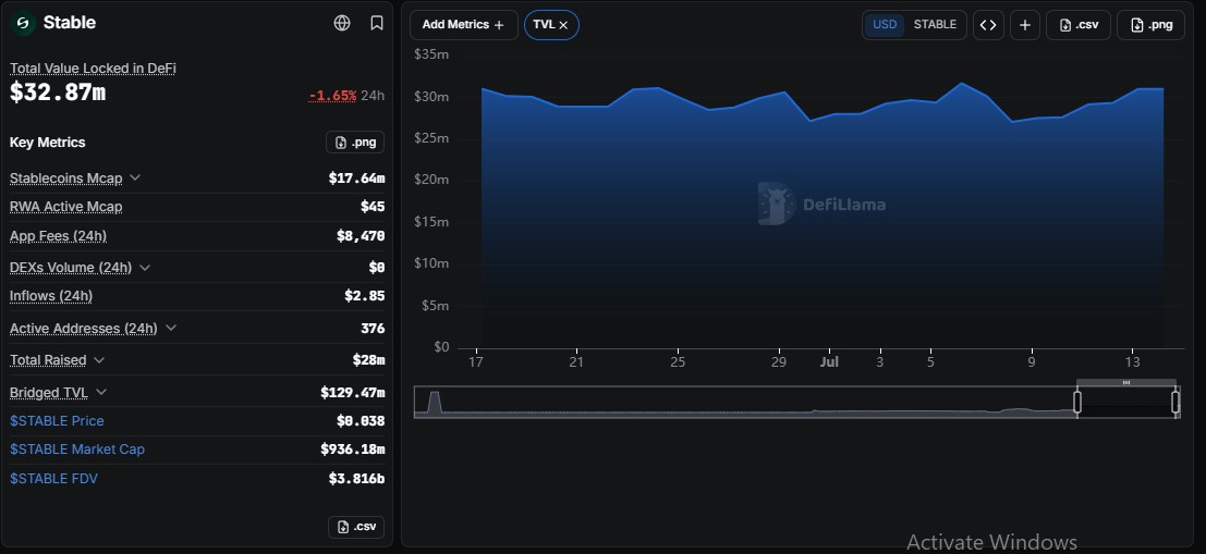 Stable crypto graph for 30days