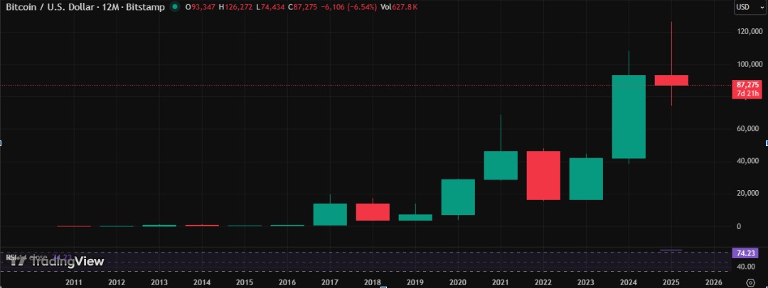 TradingView TradingView