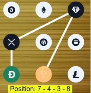 Syntax Verse Vault Code