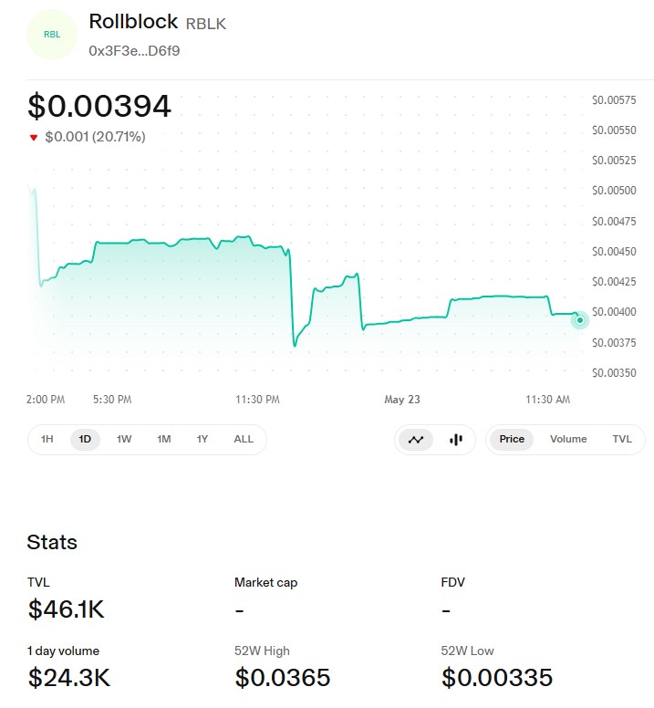 Rollblock Uniswap Price
