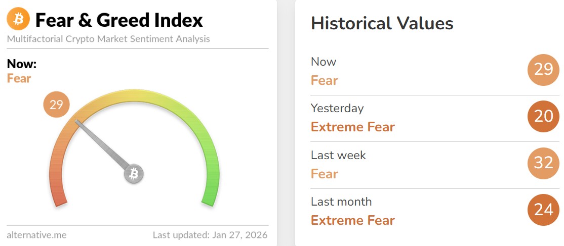 Bitcoin Fear and Greed Index Today Bitcoin Fear and Greed Index Today