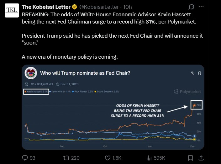 Federal Reserve Rate Cuts Ahead