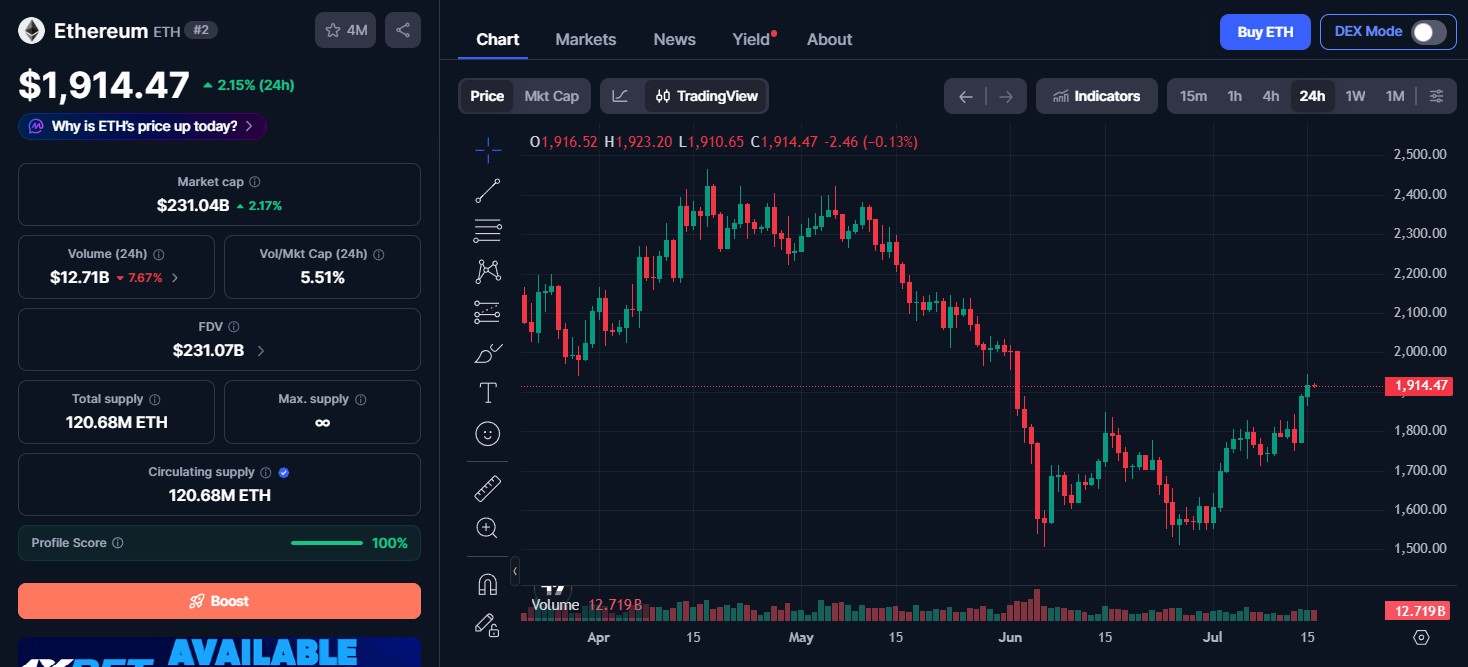 Ethereum (ETH) price today