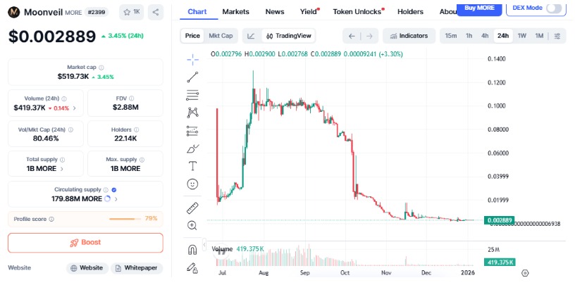 DepinSim Price Prediction Based on Market Data DepinSim Price Prediction Based on Market Data