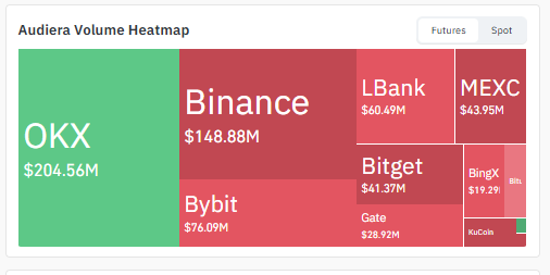 BEAT Volume heatmap 