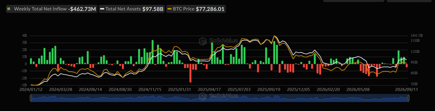 Bitcoin ETF Data