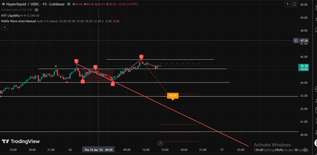 Technical Analysis Hyoer Technical Analysis Hyoer