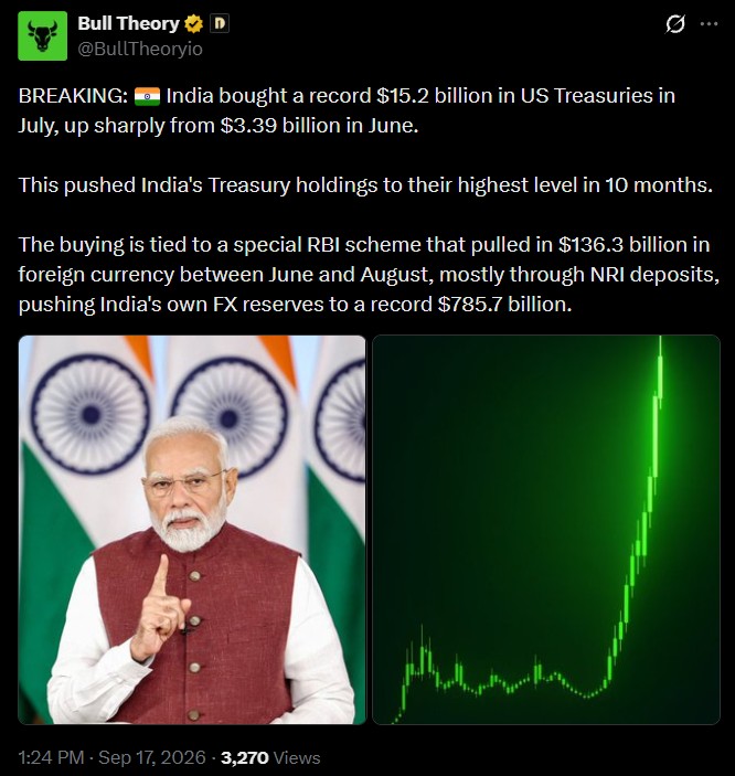 India Crypto News Today: New Records