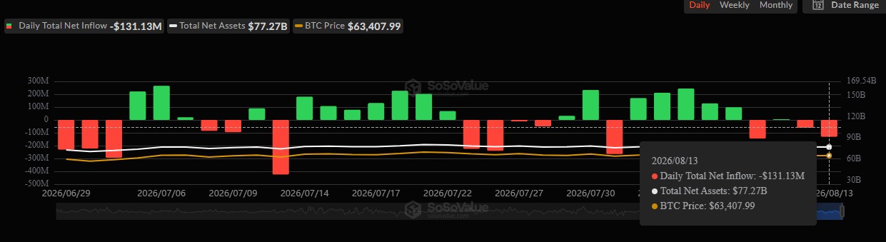 Bitcoin ETF SOSOvalu data Bitcoin ETF SOSOvalu data