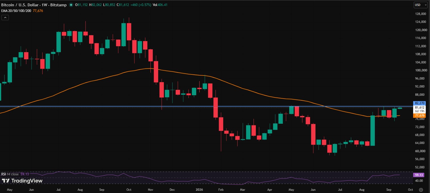 BTC/USDT PRICE CHART BTC/USDT PRICE CHART
