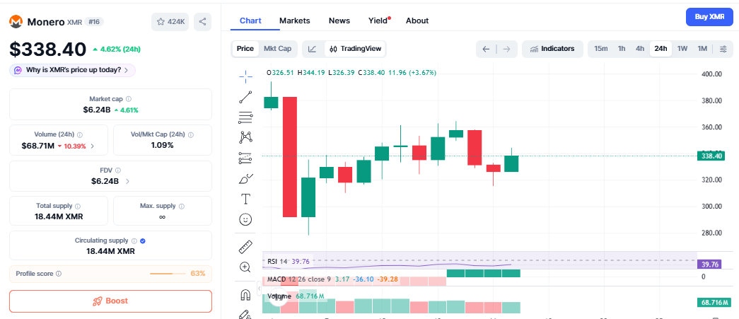 XMR price chart XMR price chart