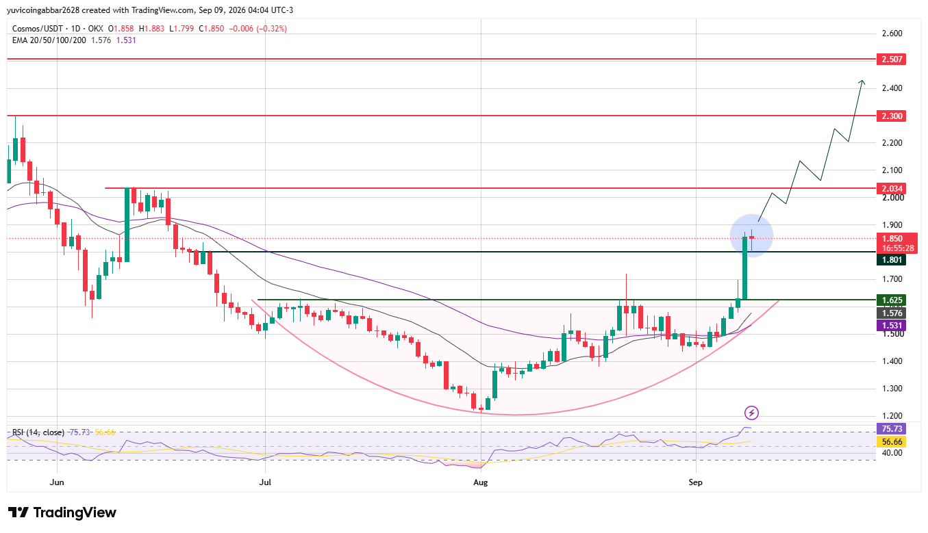 $ATOM Price Prediction Technical Analysis $ATOM Price Prediction Technical Analysis