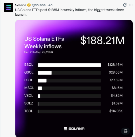 ETF and Institutional Demand ETF and Institutional Demand