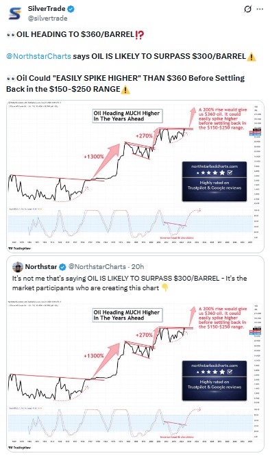 Long-Term $300 Call Draws Attention