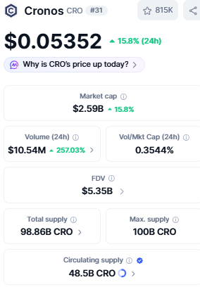 Cronos price today current market price Cronos price today current market price