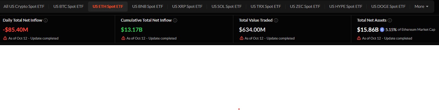 Why Are ETH Spot ETFs Seeing Outflows?