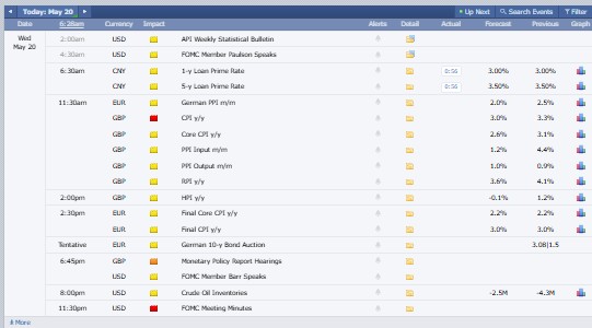Major Crypto Market Events Today Major Crypto Market Events Today