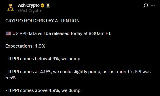 Crypto Traders Brace For PPI Crypto Traders Brace For PPI