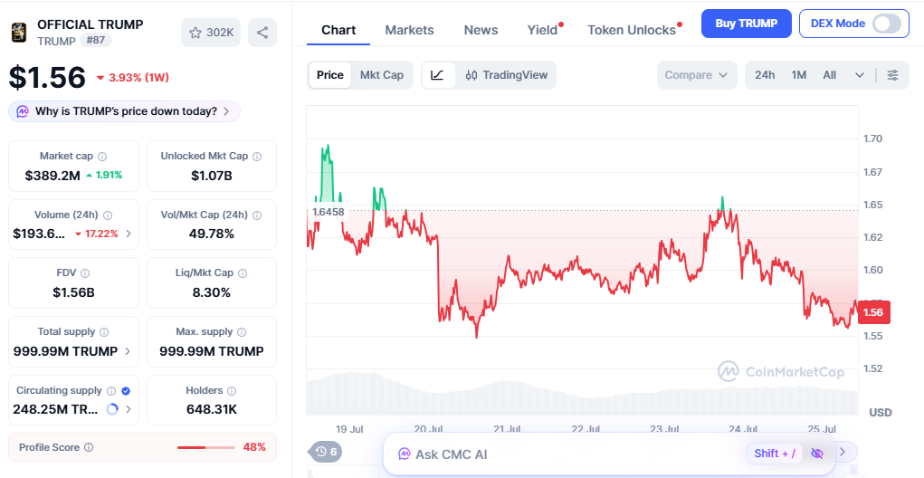 Trump coin price