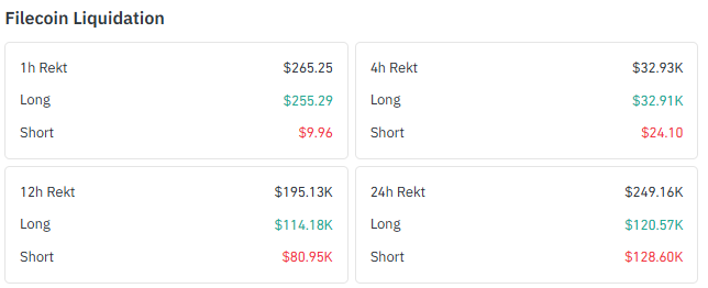 short liquidations, with shorts