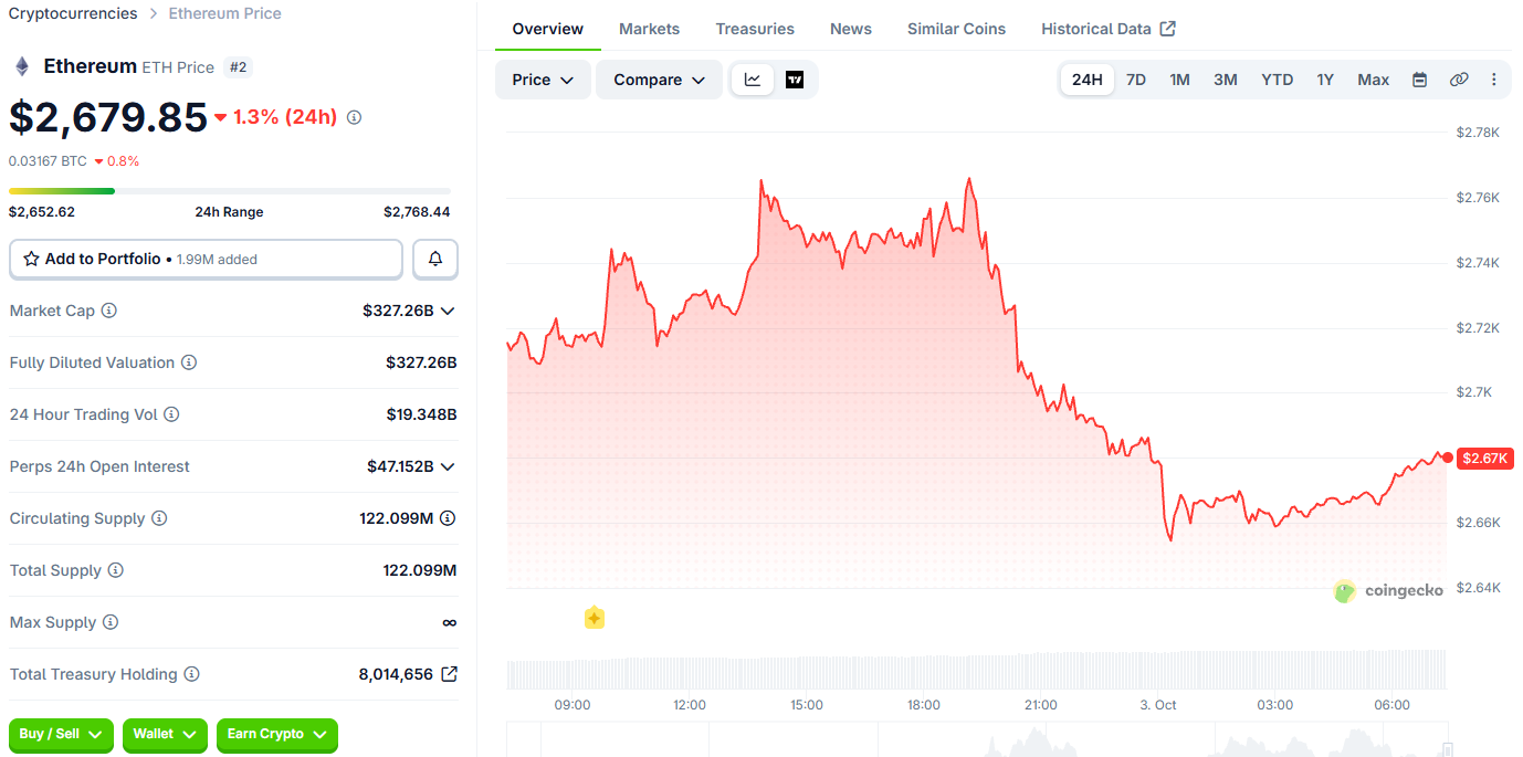 Ethereum price today Ethereum price today