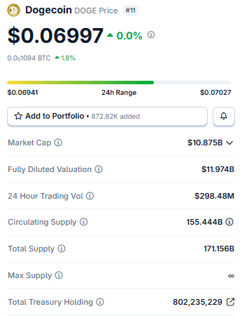 $DOGE Live Market Data