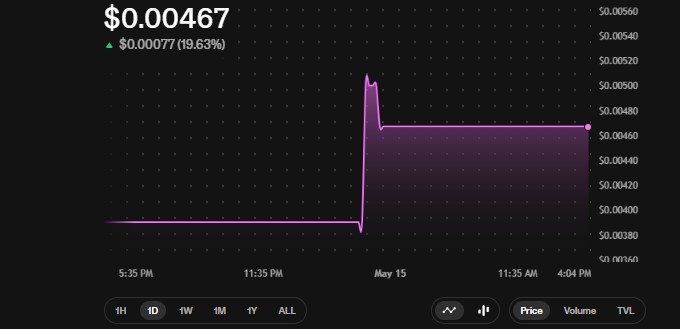 DeepSnitch AI Price Surge