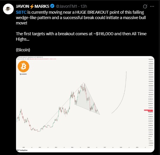 Analyst Javon Marks shared a falling wedge setup on BTC