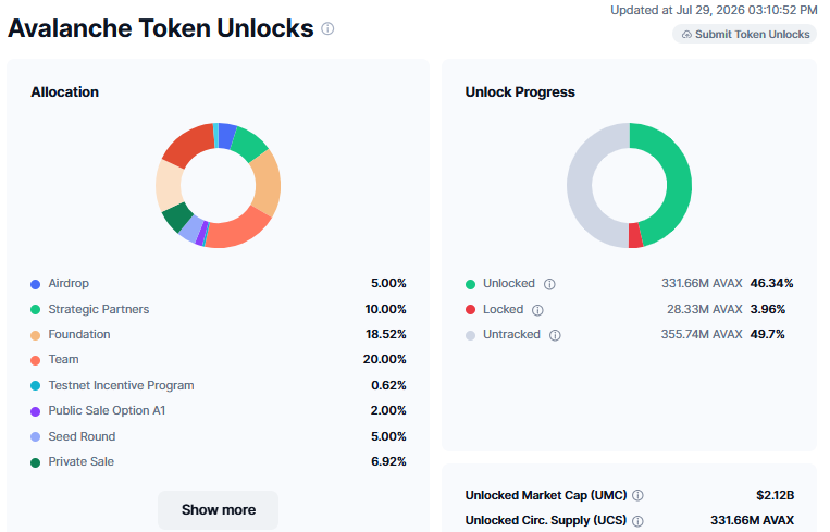 AVAX Token Unlock Allocation