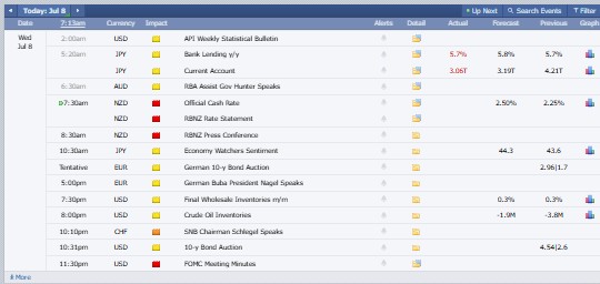 Major Crypto Market Events Today Major Crypto Market Events Today
