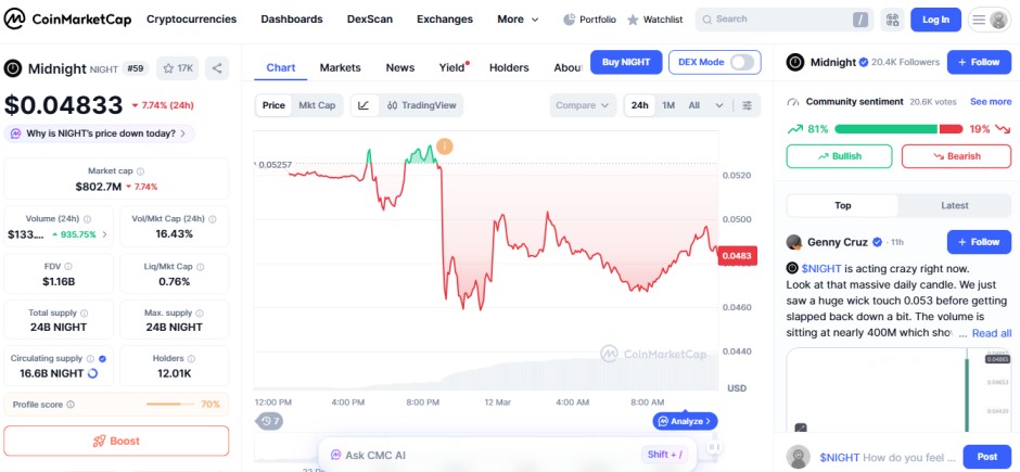 top crypto losers today, NIGHT midnight