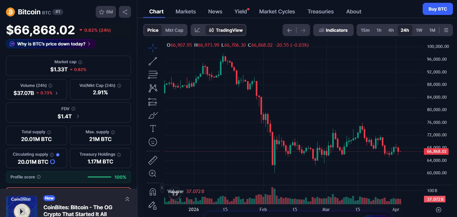 Bitcoin (BTC) price today