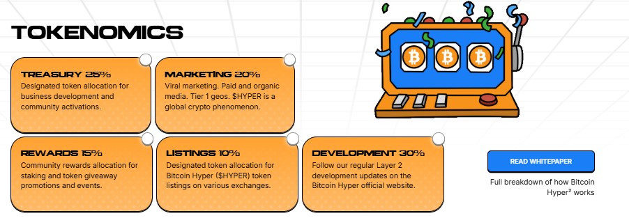 Bitcoin Hyper Tokenomics